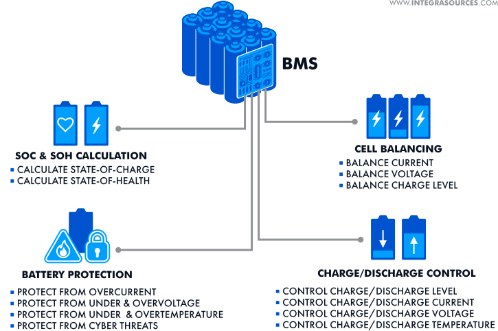 BMS for Donebatt Batteries